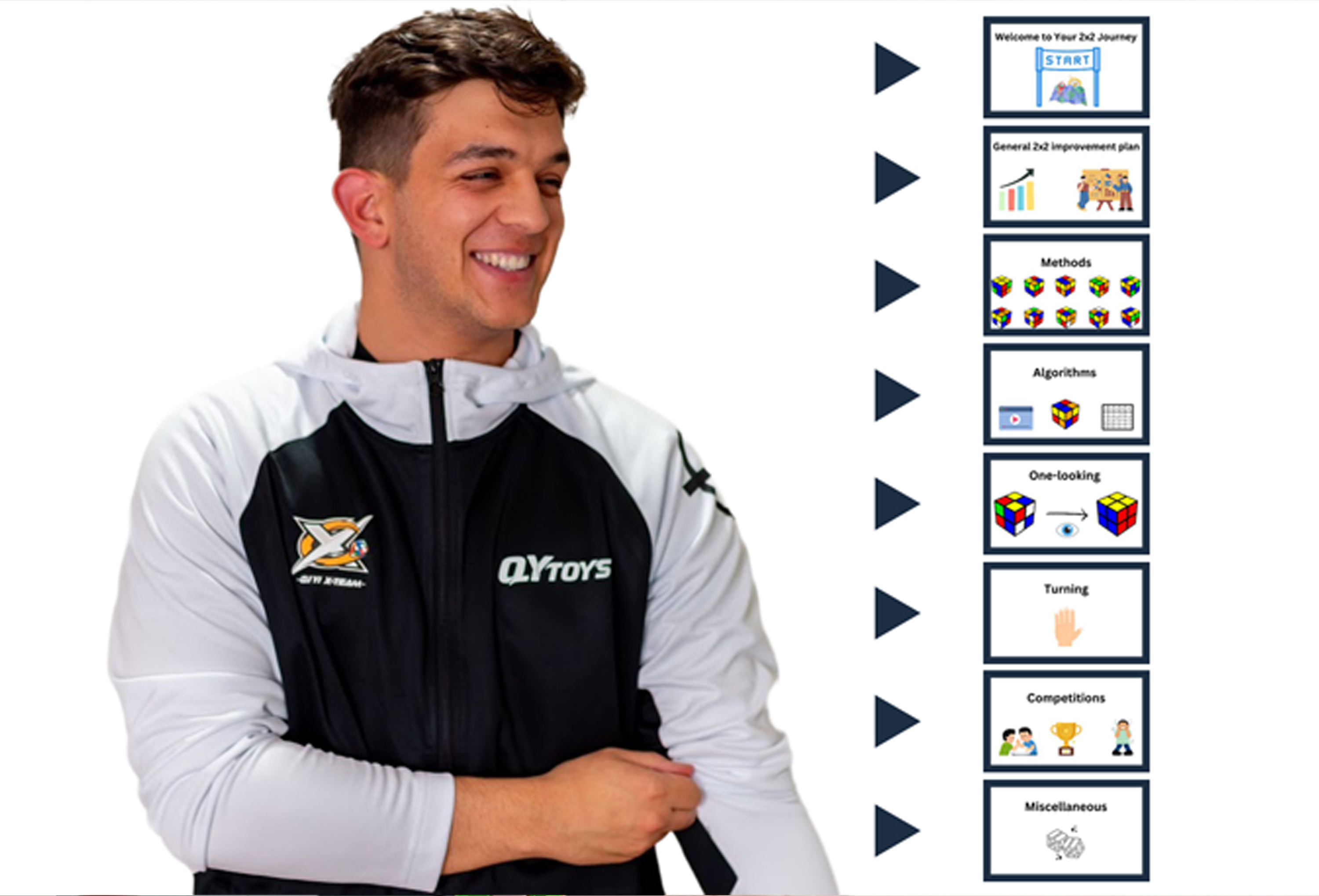 Your 2x2 Journey with Antonio Thumbnail