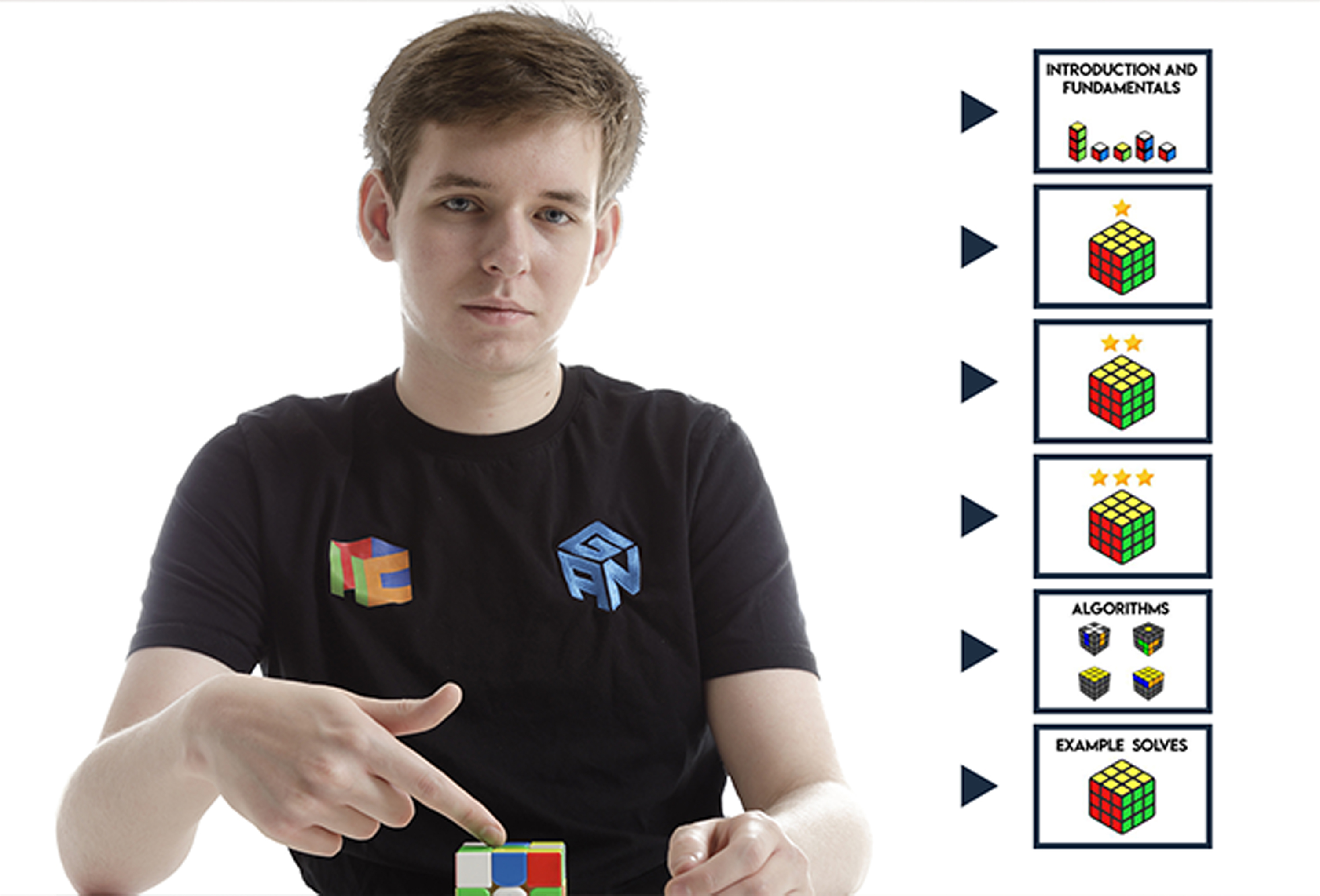 Tymon's CFOP Course Thumbnail